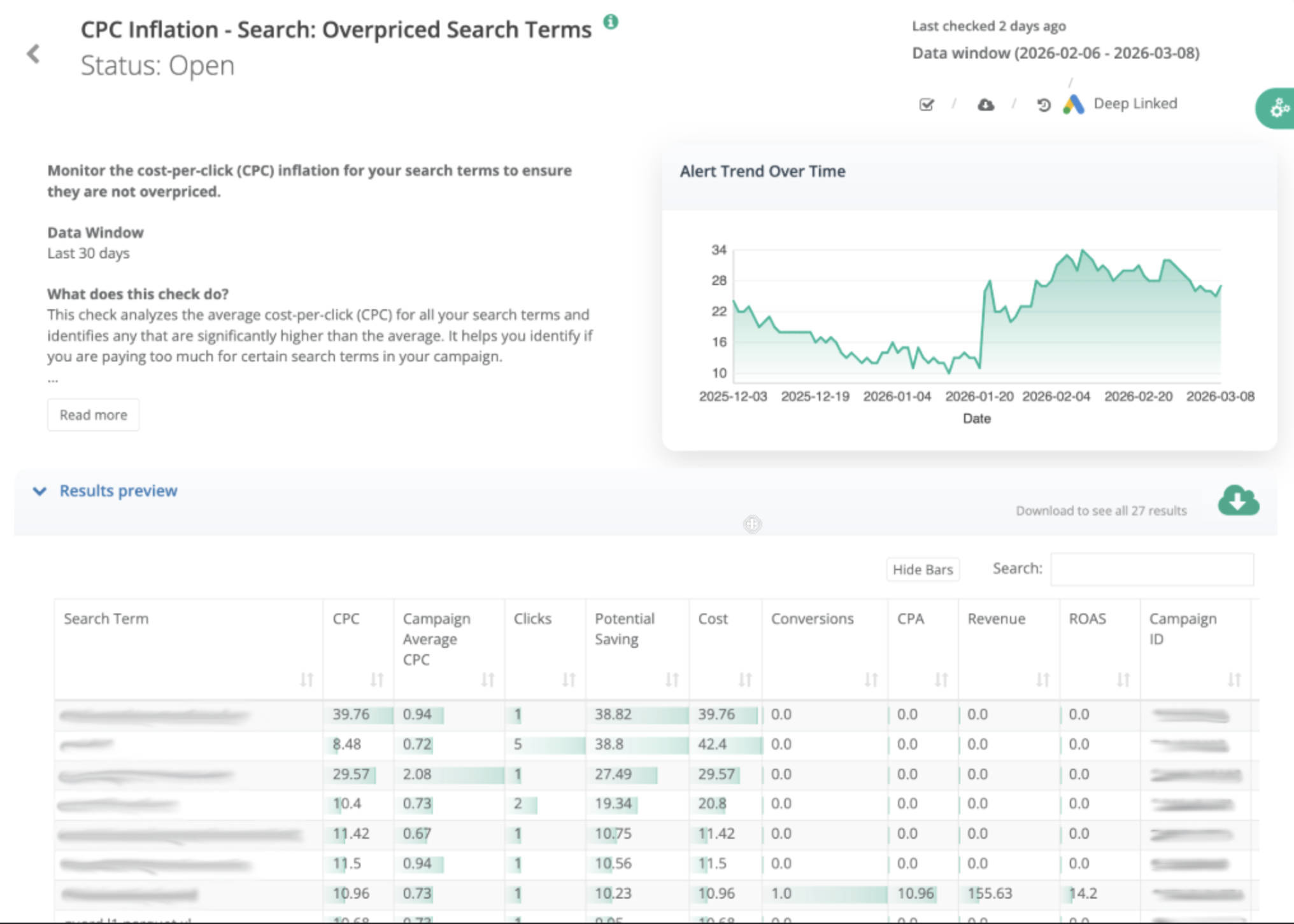 GOA Alerts Dashboard
