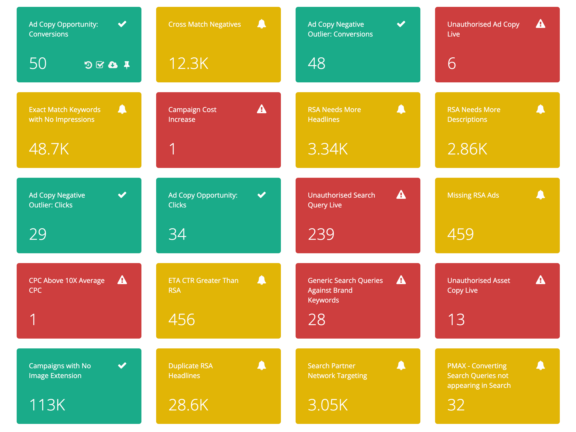 GOA Alerts Dashboard