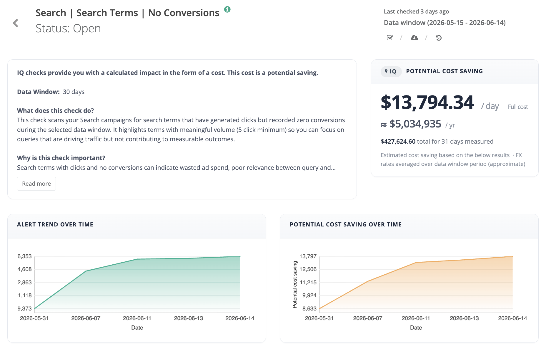 GOA check detail page for Search Terms with no conversions, showing potential cost saving and trend charts